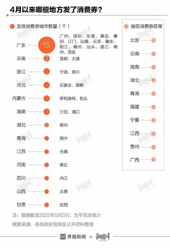 50亿消费券投向市场，从吃饭到买车都能花，使用攻略来了