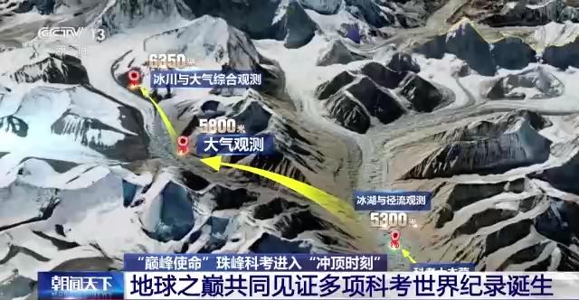 “巅峰使命”珠峰科考进入“冲顶时刻” 峰顶科考有哪些任务？一起了解→