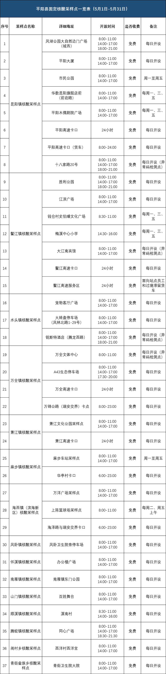 @温州人：老人和儿童可提前生成预约码，30天内有效！附温州市核酸采样点（5月）