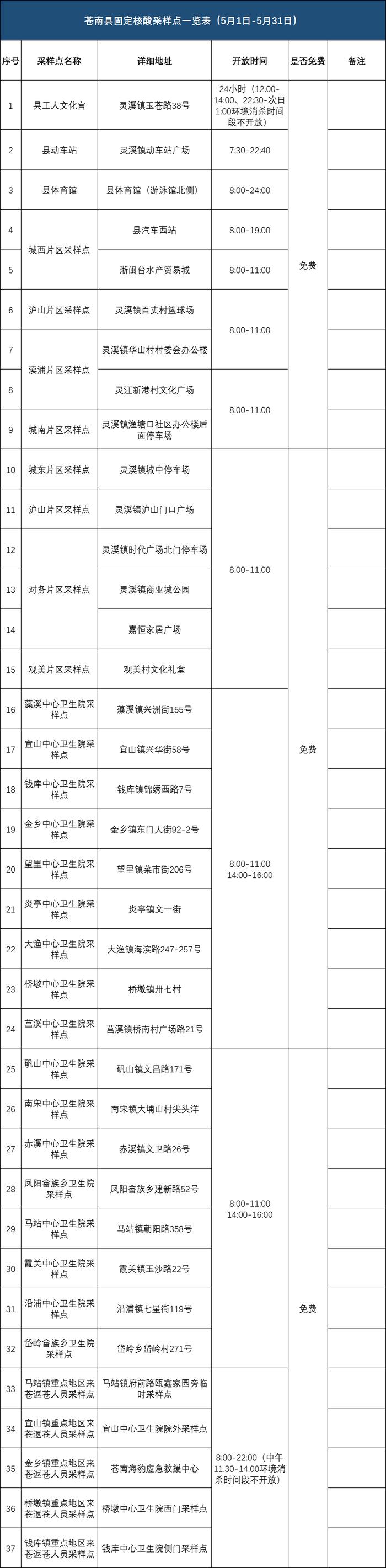 @温州人：老人和儿童可提前生成预约码，30天内有效！附温州市核酸采样点（5月）