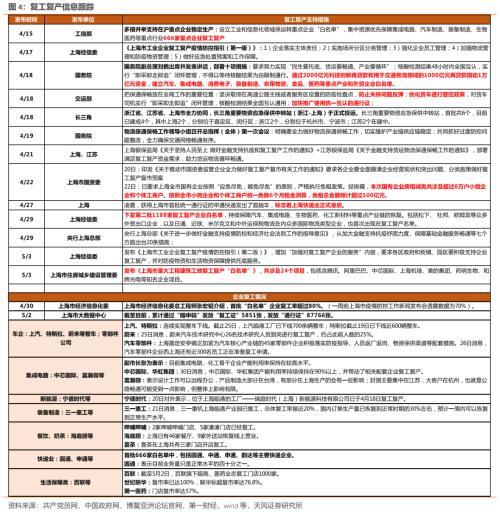 天风策略：如何看待反弹的空间和方向？