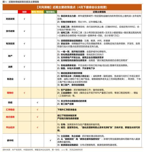 天风策略：如何看待反弹的空间和方向？