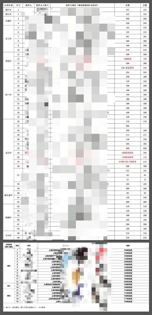 团购的8000杯奶茶隔夜跨省送到上海？品牌方也惊了！还能喝吗…