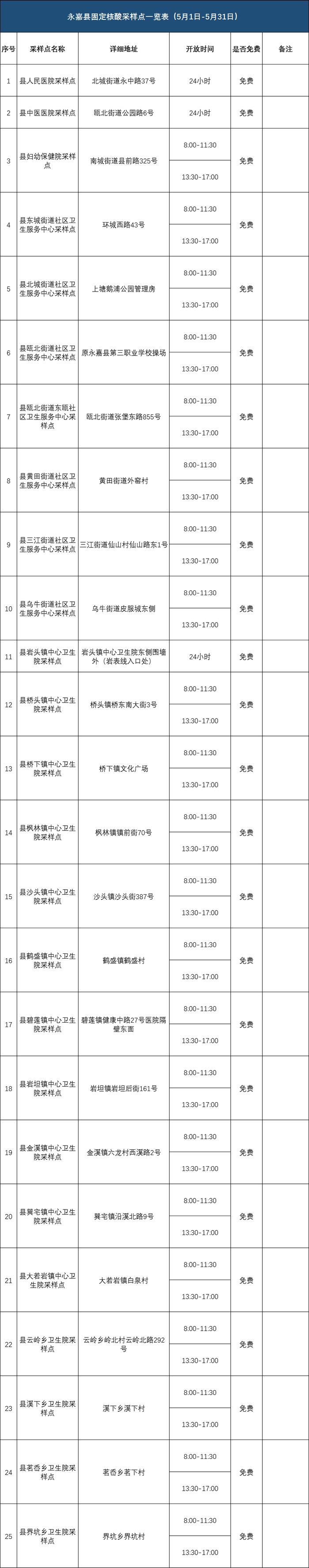 @温州人：老人和儿童可提前生成预约码，30天内有效！附温州市核酸采样点（5月）