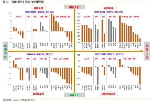 天风策略：如何看待反弹的空间和方向？