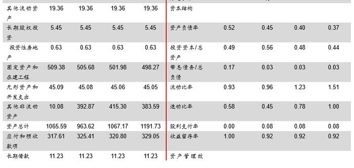 品种钢占比提升，汽车板公司盈利创新高--华菱钢铁2021年年报和2022年一季报点评