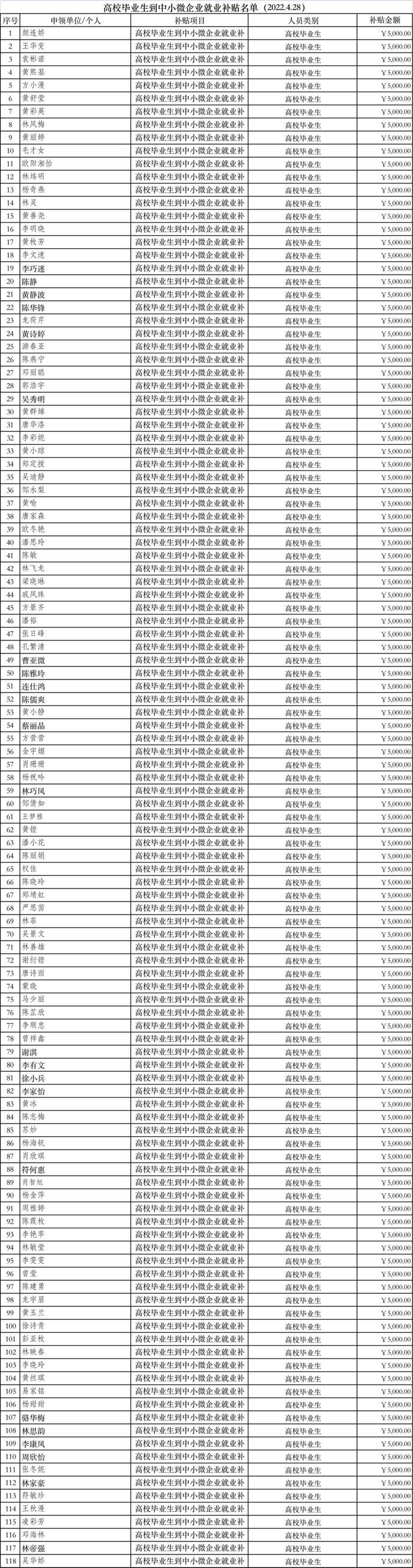 每人5000元！高校毕业生到湛江中小微企业就业有补贴！