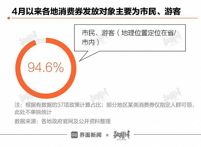 50亿消费券投向市场，从吃饭到买车都能花，使用攻略来了