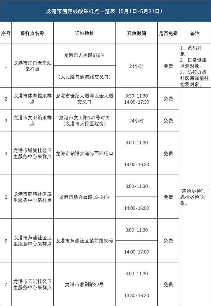 @温州人：老人和儿童可提前生成预约码，30天内有效！附温州市核酸采样点（5月）