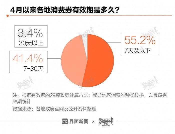 50亿消费券投向市场，从吃饭到买车都能花，使用攻略来了