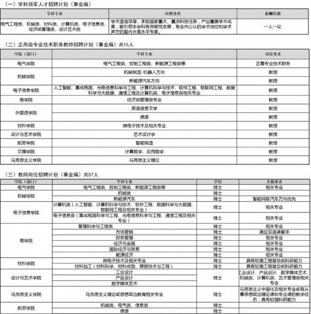 上海电机学院招聘一批工作人员，来看详情→