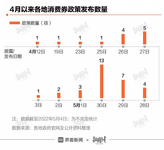 50亿消费券投向市场，从吃饭到买车都能花，使用攻略来了