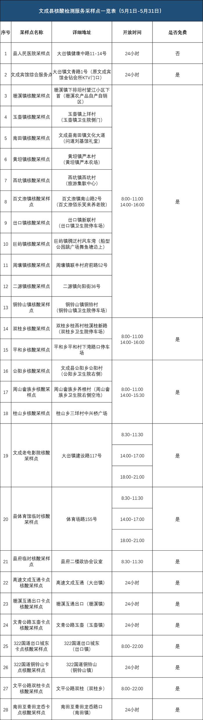 @温州人：老人和儿童可提前生成预约码，30天内有效！附温州市核酸采样点（5月）