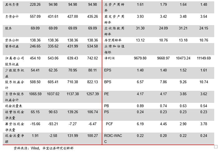 品种钢占比提升，汽车板公司盈利创新高--华菱钢铁2021年年报和2022年一季报点评