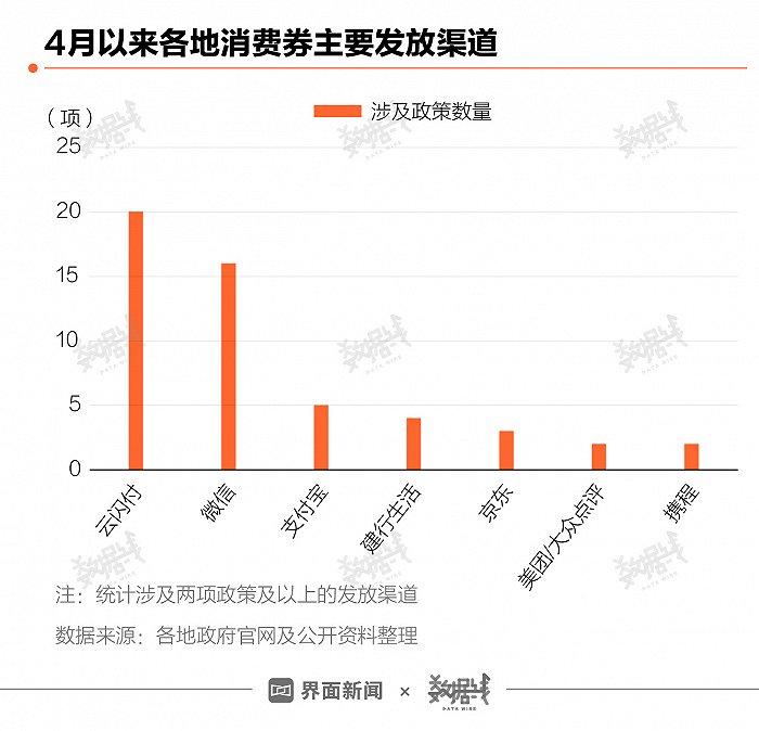 50亿消费券投向市场，从吃饭到买车都能花，使用攻略来了