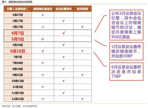 天风策略：如何看待反弹的空间和方向？