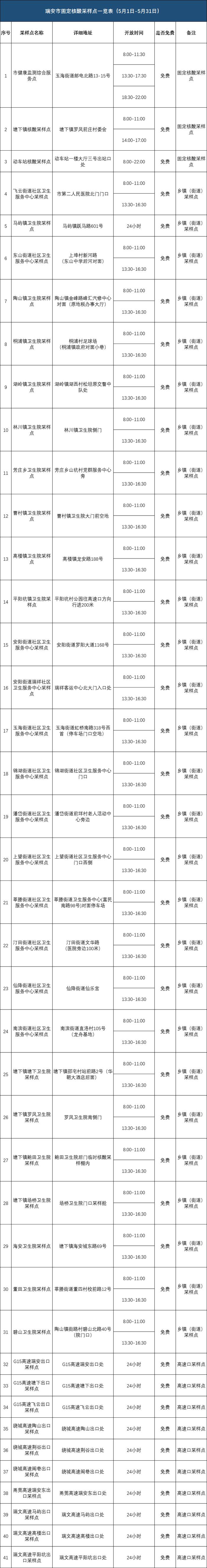 @温州人：老人和儿童可提前生成预约码，30天内有效！附温州市核酸采样点（5月）