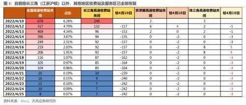 天风策略：如何看待反弹的空间和方向？