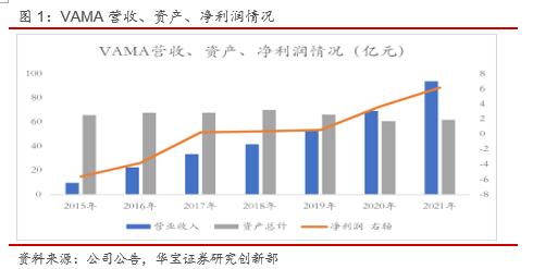 品种钢占比提升，汽车板公司盈利创新高--华菱钢铁2021年年报和2022年一季报点评