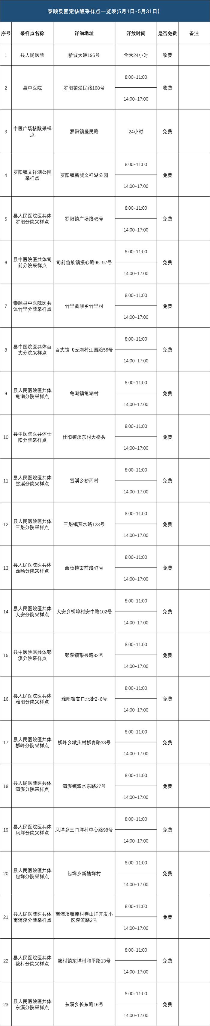 @温州人：老人和儿童可提前生成预约码，30天内有效！附温州市核酸采样点（5月）