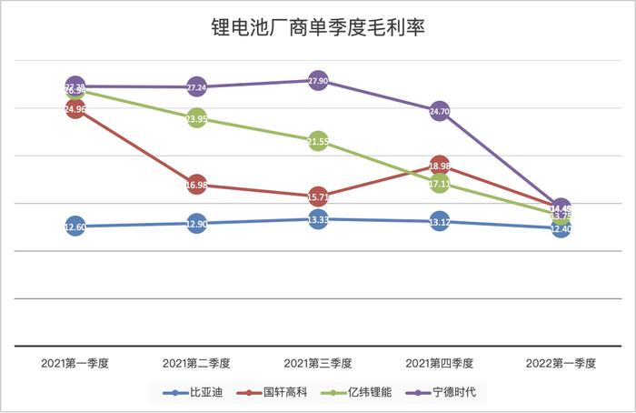 还会更贵！国外锂价暴涨，宁德时代等国内头部电池厂毛利大跌有苦难言