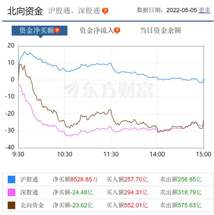 【焦点复盘】市场延续反弹，31股涨超11%，次新方向开始躁动