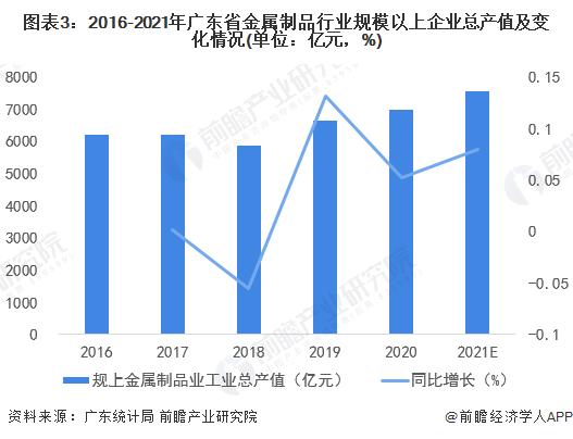 2022年广东省金属包装容器行业市场现状及发展趋势分析 政策持续推动金属包装容器行业增长【组图】