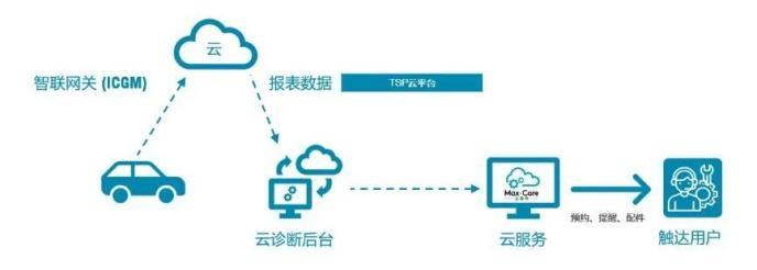 嘉兴第一万台轻客车主交车仪式，上汽大通华瑾等人共同出席见证