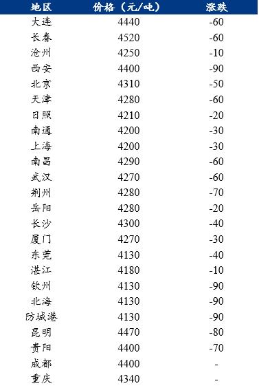 Mysteel解读：国内豆粕现货市场价格普遍下跌