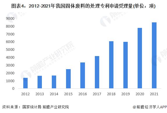 2022年中国固废处理行业技术现状与市场规模分析 行业整体营收规模突破万亿【组图】