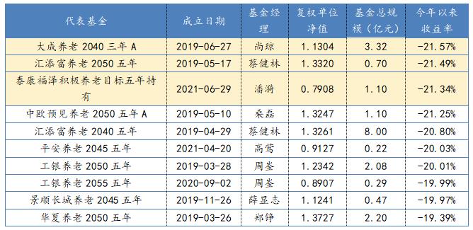 FOF异形：近半产品净值破1 重仓自家基金 越线投资股票