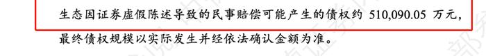 凯迪生态系破产重整方案出炉，近400亿债务，证券虚假陈述赔偿金额或达51亿元！主承销商中德证券去年净利下滑96%