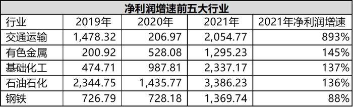 4792家上市公司：走通胀的路，赚周期的钱