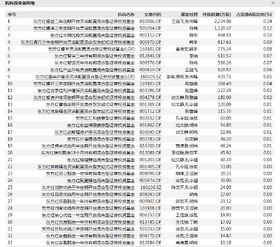 安防龙头“海康威视”跌停 张坤、冯柳、王延飞“中招” 易方达、高毅、东方红资产管理等机构合计浮亏过亿