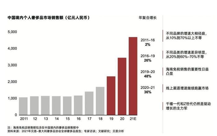 奢侈品之所以奢侈的终极原因，是“贵”