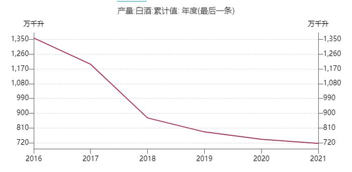 头部酒企格局固化 二三线白酒竞争加剧 品牌与资本或成行业竞争关键因素