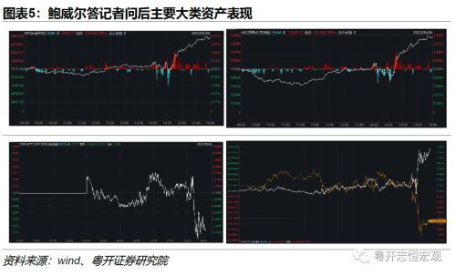 粤开证券：四十年一遇的通胀和加息周期