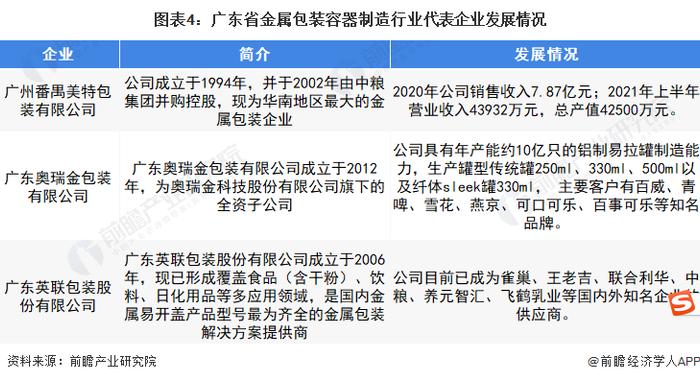 2022年广东省金属包装容器行业市场现状及发展趋势分析 政策持续推动金属包装容器行业增长【组图】