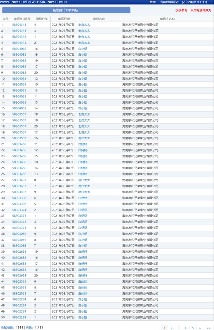 海南某公司的6842件商标注册申请因未缴费而不予受理