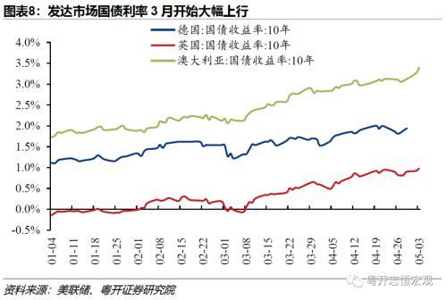 粤开证券：四十年一遇的通胀和加息周期