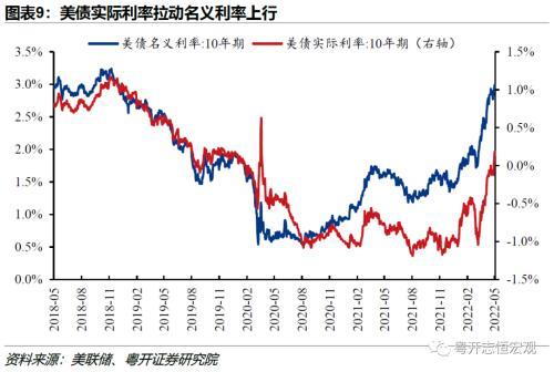 粤开证券：四十年一遇的通胀和加息周期