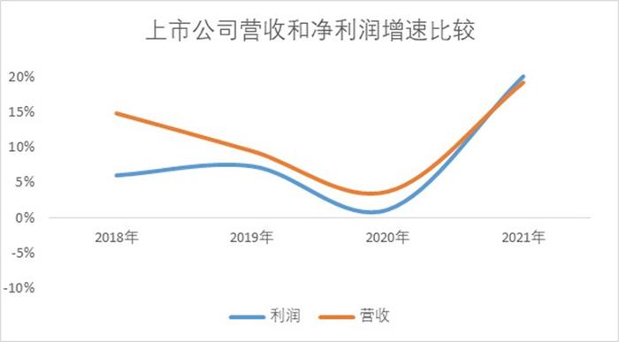 4792家上市公司：走通胀的路，赚周期的钱