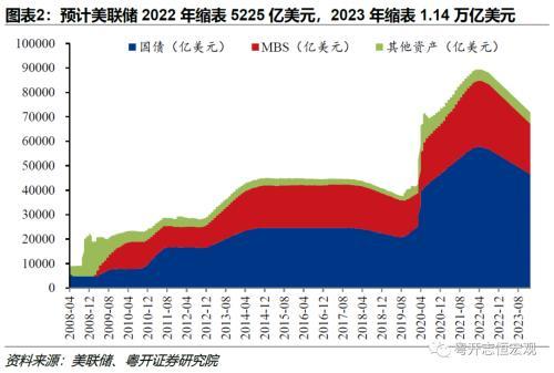 粤开证券：四十年一遇的通胀和加息周期