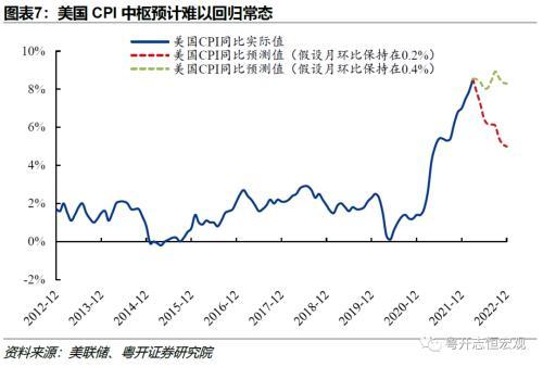 粤开证券：四十年一遇的通胀和加息周期