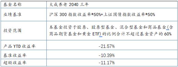 FOF异形：近半产品净值破1 重仓自家基金 越线投资股票