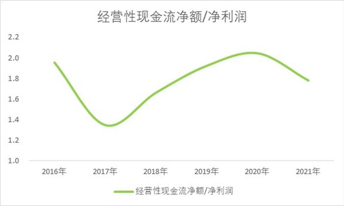 4792家上市公司：走通胀的路，赚周期的钱