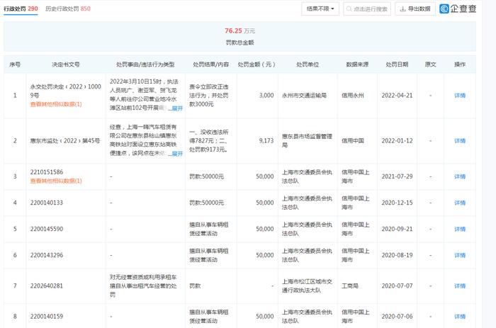 上海一嗨汽车租赁有限公司因网点无经营备案被罚