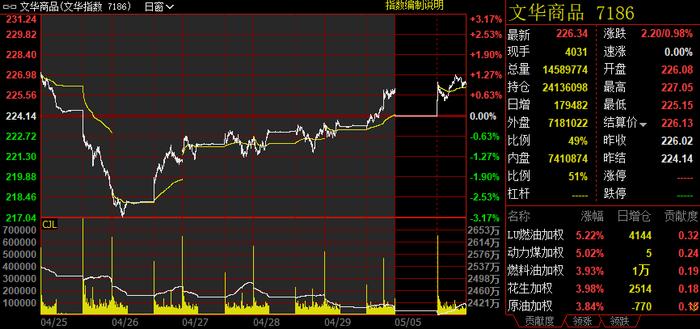 【商品日报】原油带动能化品种齐涨 油脂自高位回落