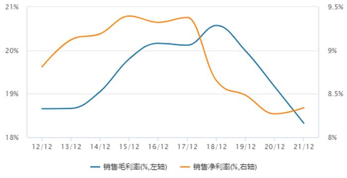 4792家上市公司：走通胀的路，赚周期的钱