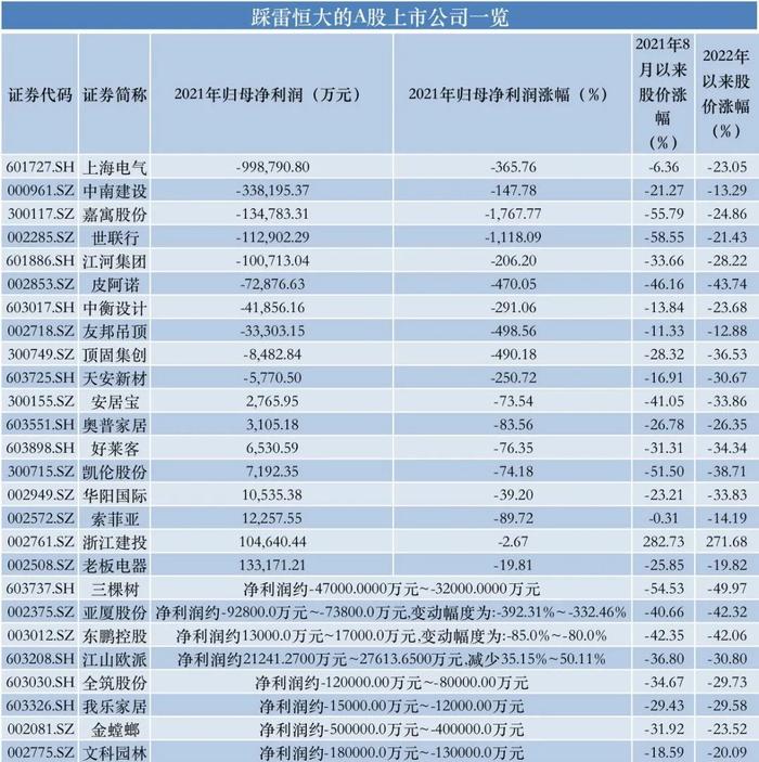 踩雷恒大家居建材企业全名单曝光！